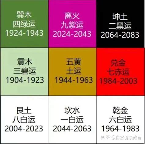 七运 八运 九运|2024年开始进入九运，有什么不同吗？——郑博士回答十大关乎。